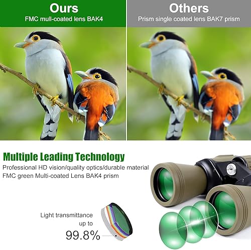 Binocolo per adulti 20 x 50 con smartphone Adapte HD Binocolo con obiettivo FMC Lens Potente binocolo grande oculare compatto con visione notturna e impermeabile per birdwatching, visite turistiche - Fashionser