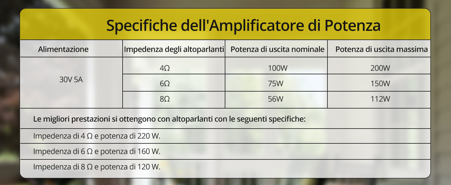 Bluetooth Altoparlanti da Esterno